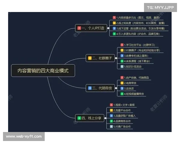 由于直播间交互逻辑的底层重塑 商业赛事运营模式在本季度带动了区域消费增长